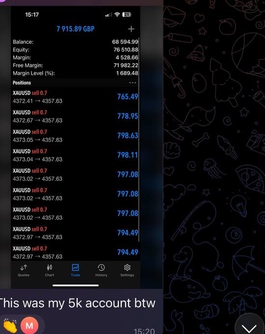 Mahesh XAUUSD results shared in the Atlas community