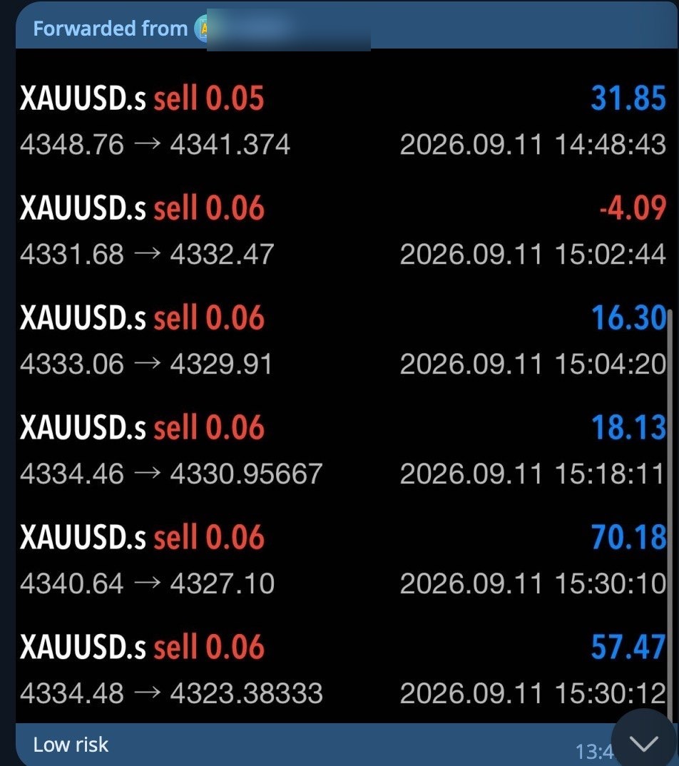 Lollyfx XAUUSD results shared in the Atlas community